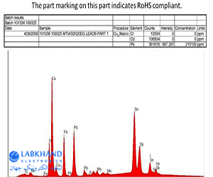 Figure 21