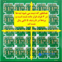 panel pcb edge